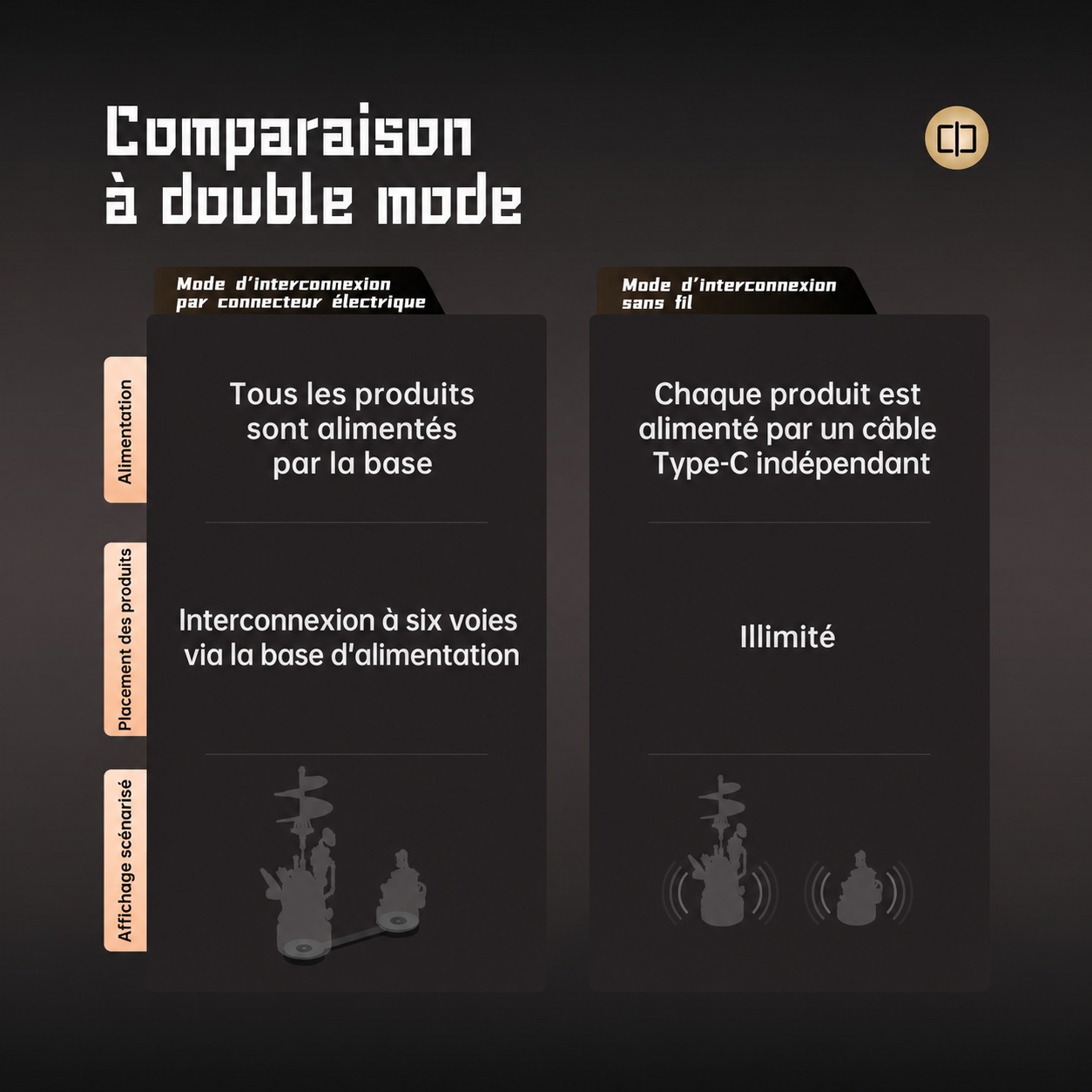 Da Vinci Helicopter 2.4G wireless interconnection avec one-click power-up presentation
