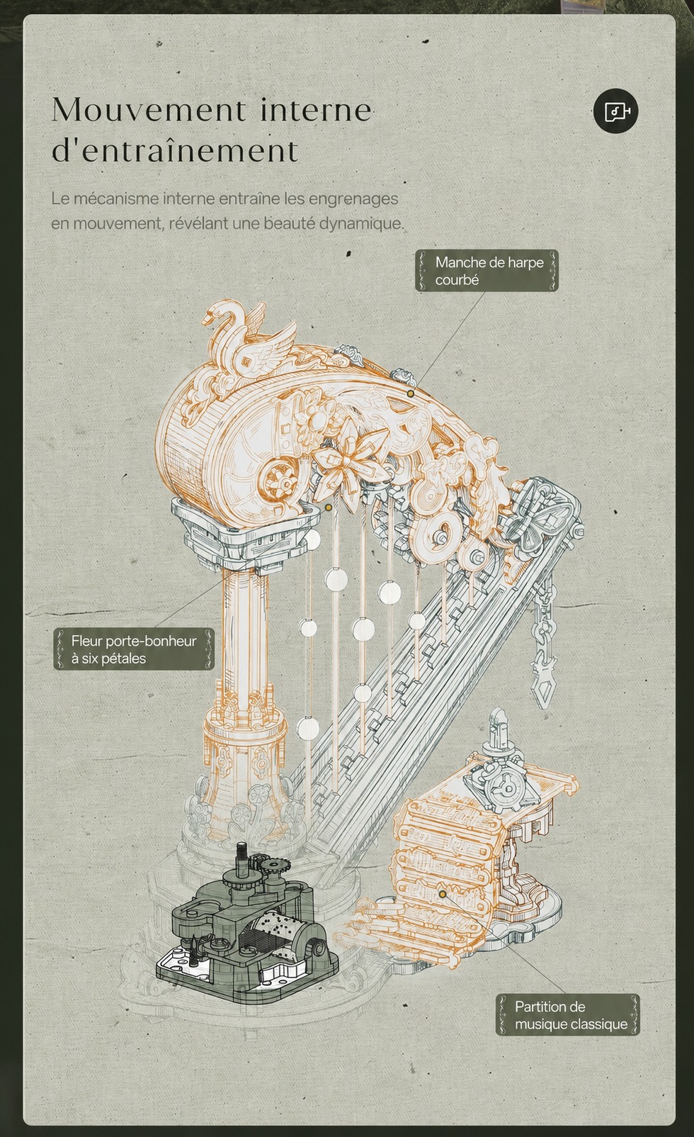 Magic Harp inner movement drive structure diagram