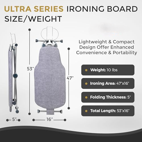 Iron Board