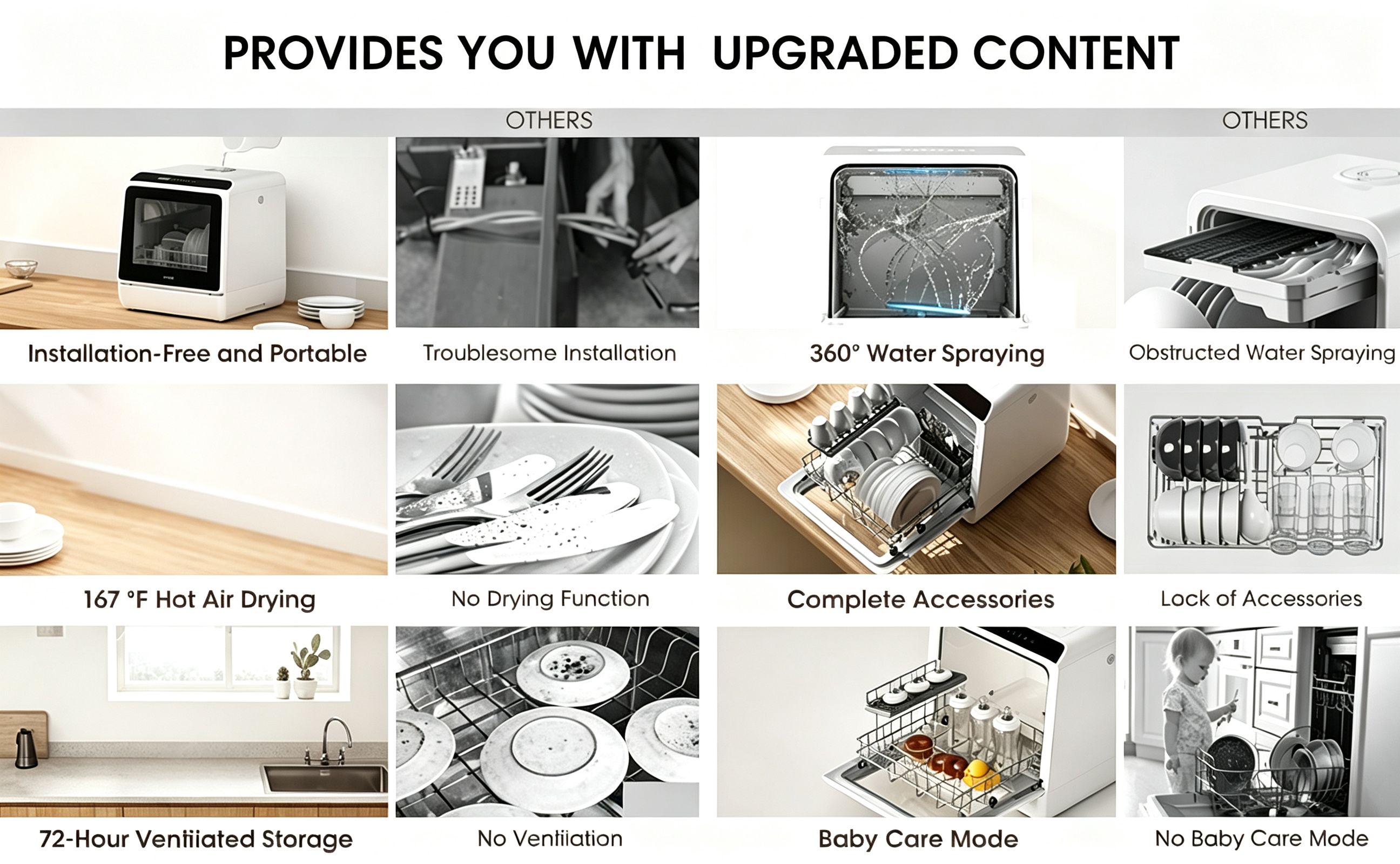 Portable Countertop Dishwashers