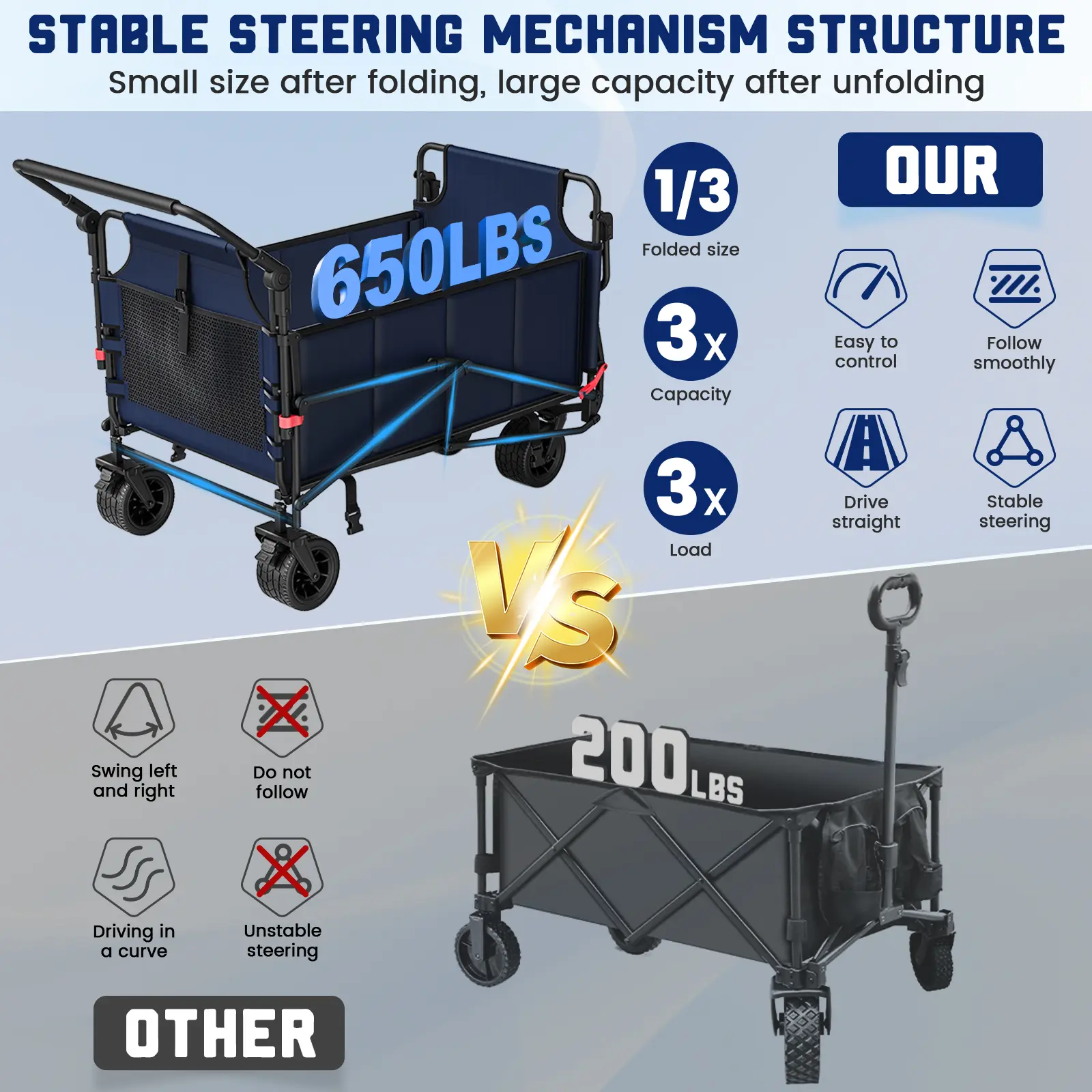  2-in-1 Foldable Heavy Duty Rolling Trolley - 650LBS