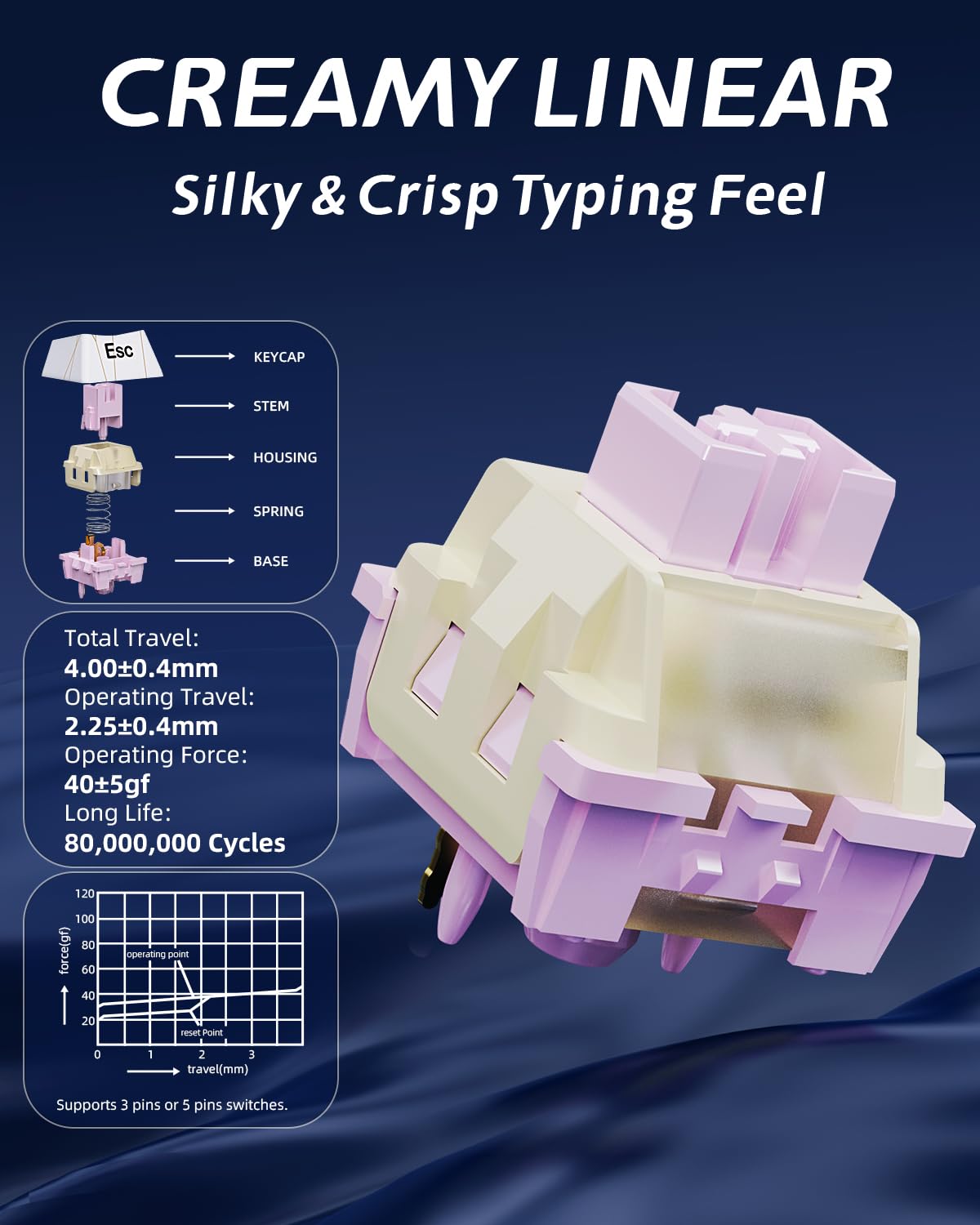 ZH980 95% Zornher Mechanical Keyboard