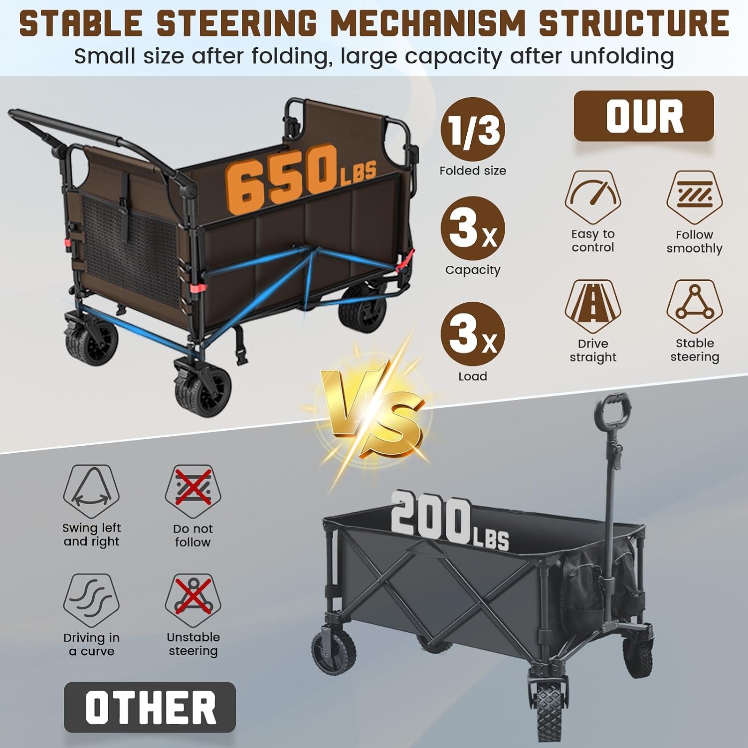  2-in-1 Foldable Heavy Duty Rolling Trolley - 650LBS