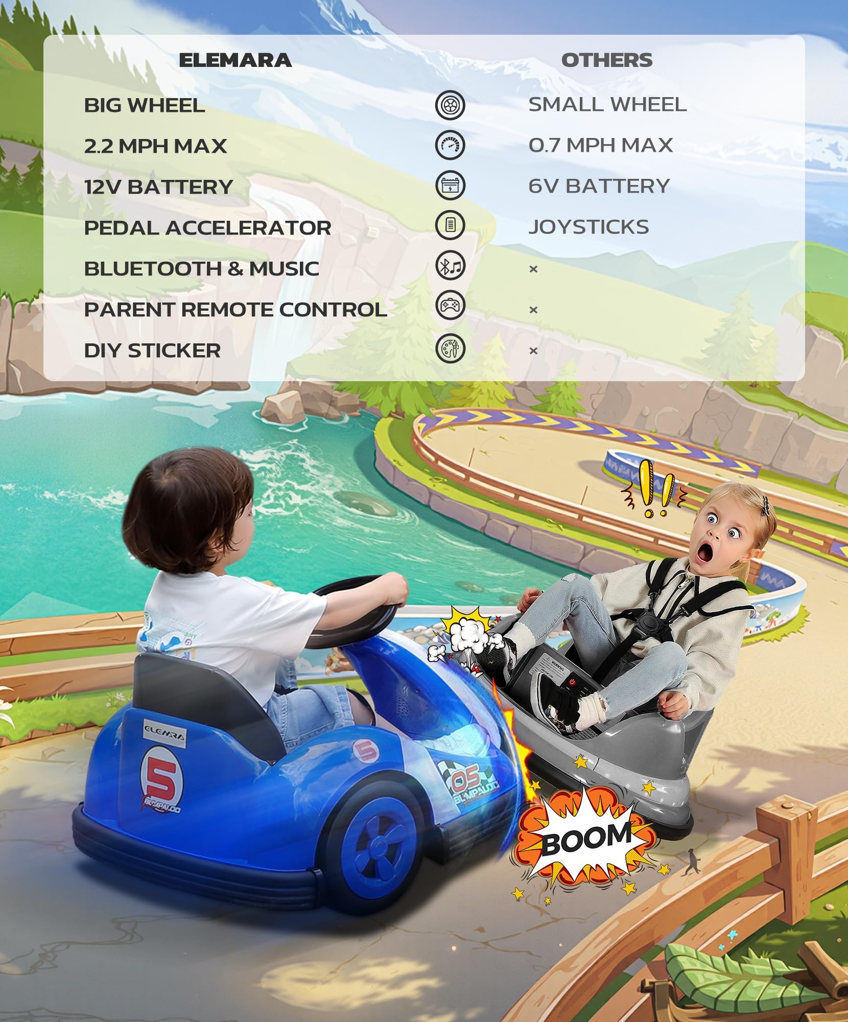 Kids Bumper Car with Big Wheel, 2.2 Mph Max, 12V Toddler Bumper Cars with Remote, Baby Bumping Toy Car with DIY Stickers, Music, Bluetooth,360 Degree-Spin,LED Lights