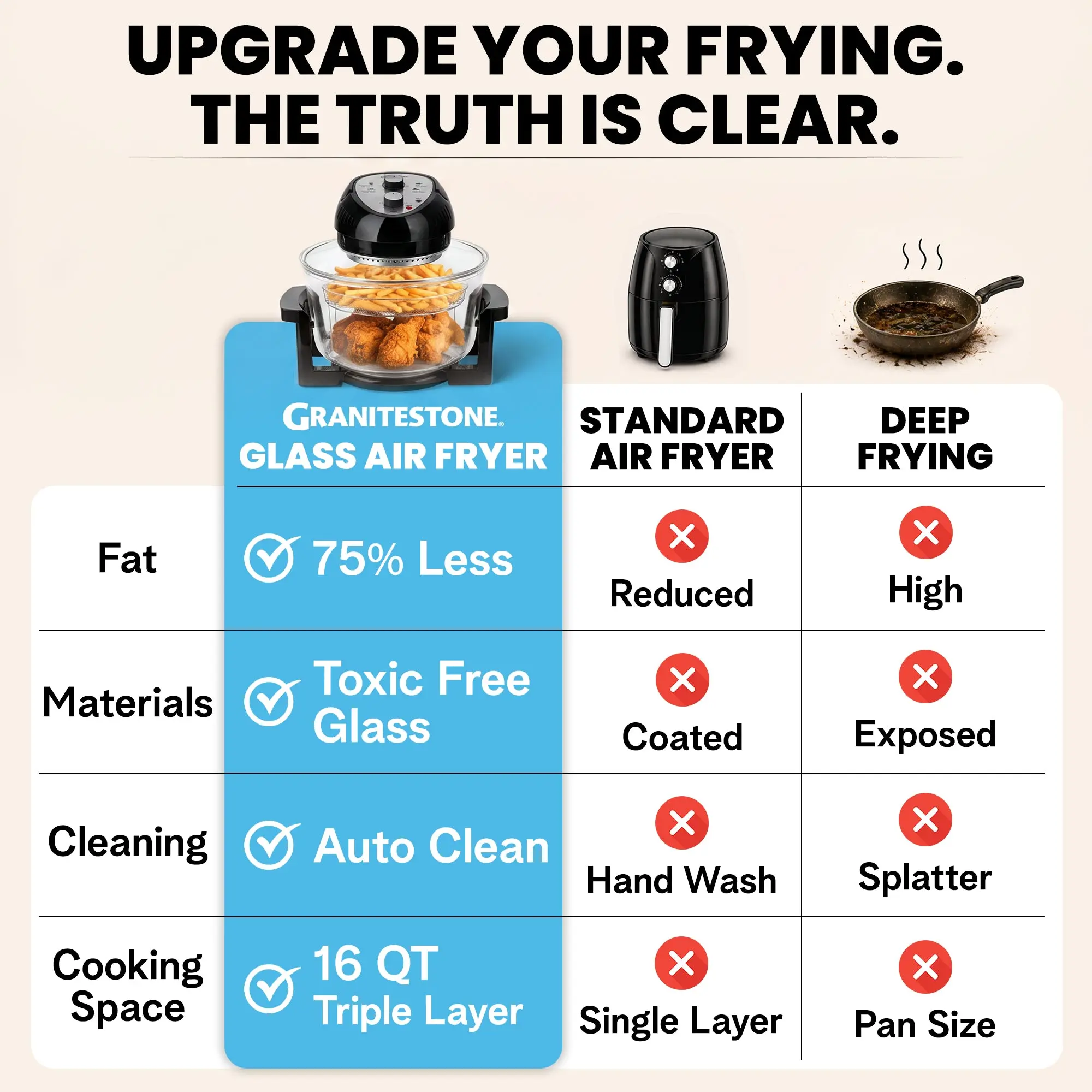 16 Quart Extra Large Air Fryer - Oil-Less Crispy Cooking for Healthier Meals
