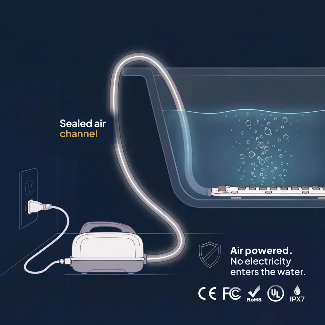 Luxury Bubble Bath Spa Mat – 62 Jets, Heated Air, LED Ambient Lighting & Whisper-Quiet System