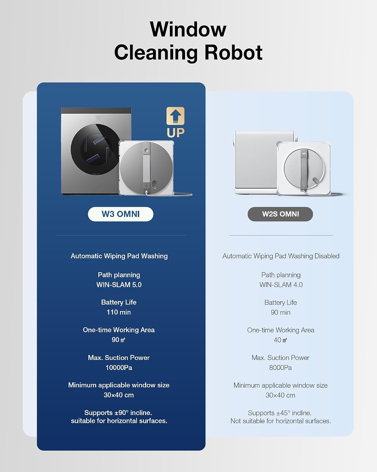 Omni Robot Window Cleaner with Auto-Clean