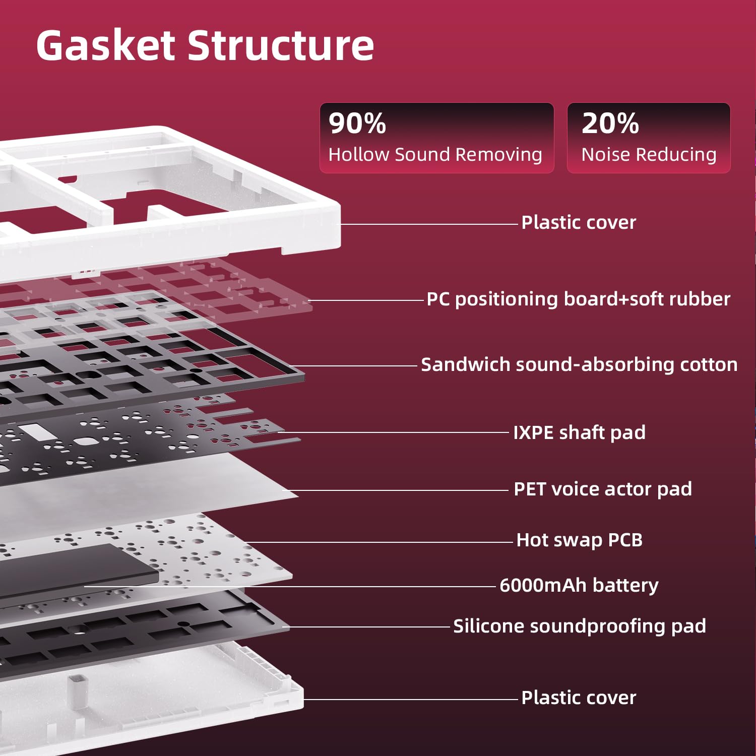 ZH980 95% Zornher Mechanical Keyboard