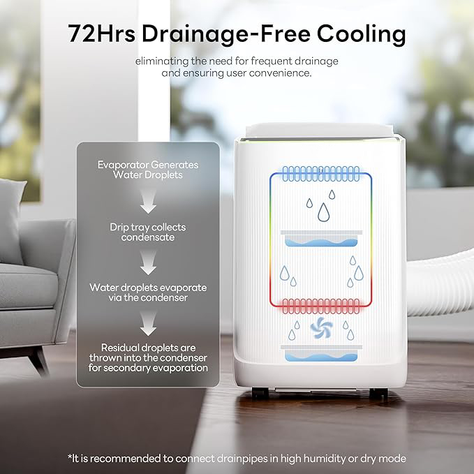 Smart Inverter Portable Air Conditioners, 14000 BTU (10000 BTU SACC) Dual Hose Portable AC Unit with Energy Saving/Ultra Quiet(42dB 2026)/Drainage-free Cool/APP/Remote for Multi-Scenario Use