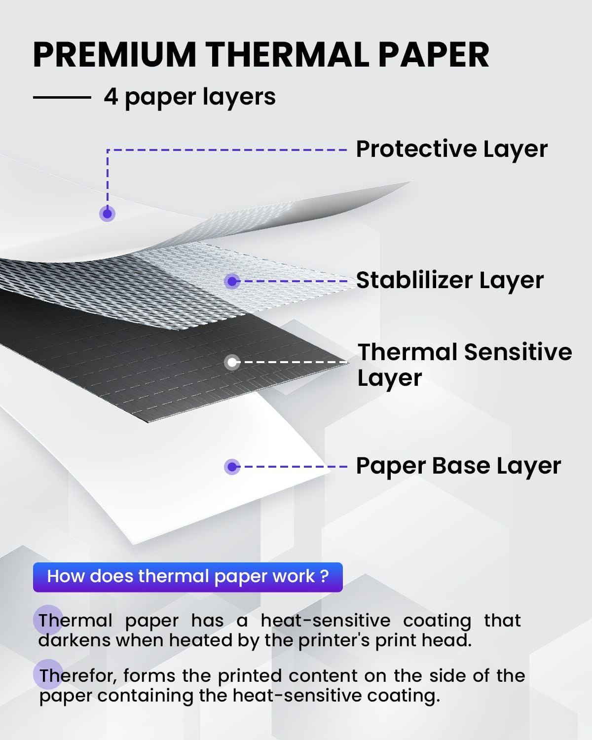 Thermal Printer Paper or M08F Inkless Printer Paper for Thermal Printing,