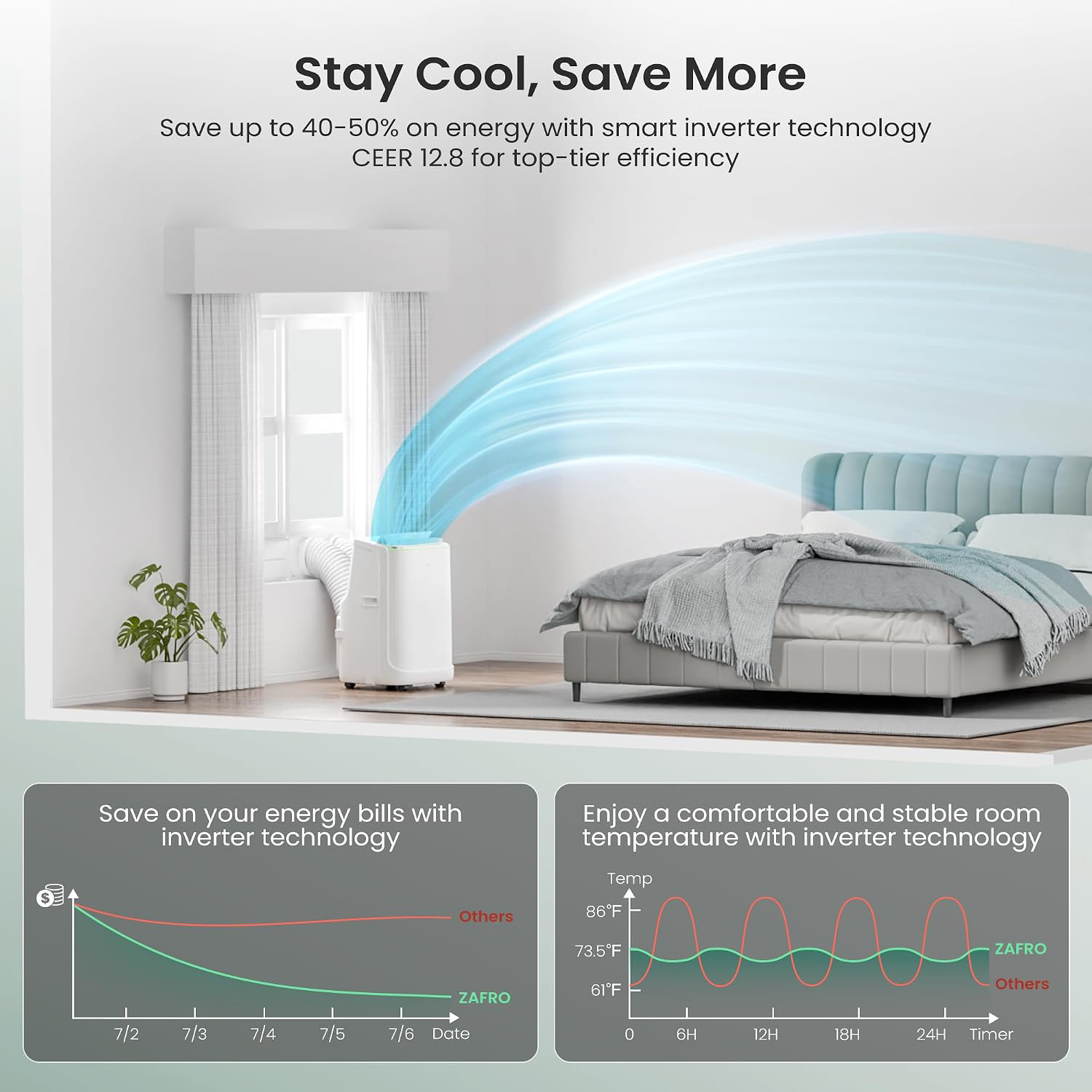 Smart Inverter Portable Air Conditioners, 14000 BTU (10000 BTU SACC) Dual Hose Portable AC Unit with Energy Saving/Ultra Quiet(42dB 2026)/Drainage-free Cool/APP/Remote for Multi-Scenario Use