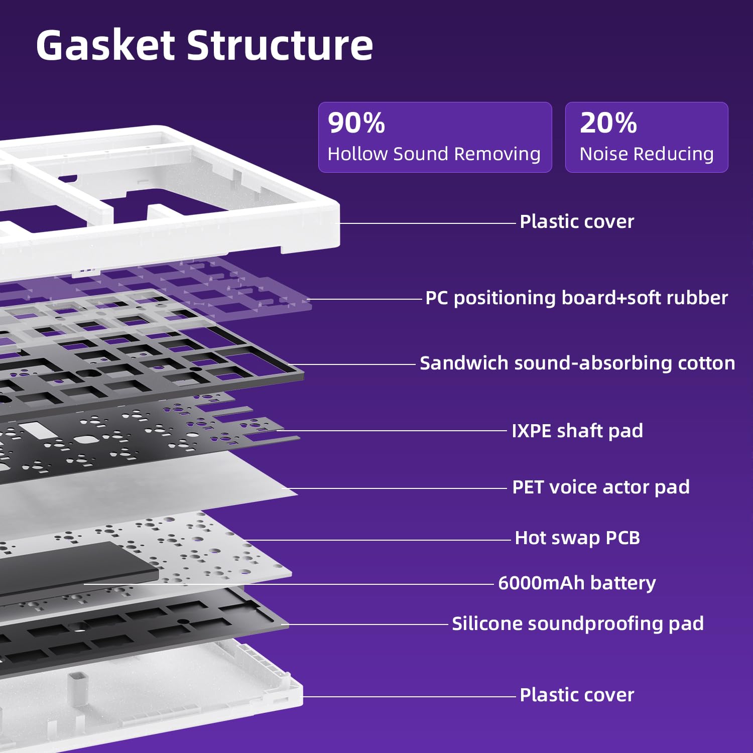 ZH980 95% Zornher Mechanical Keyboard