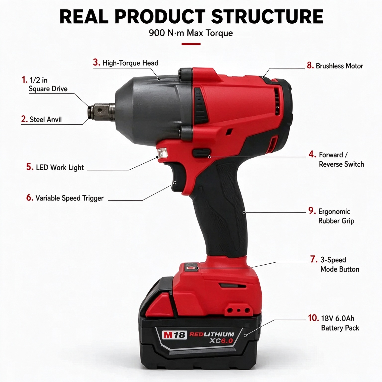 M18 Series Brushless Impact Wrench - 1/2 in Square Drive, Max 900Nm