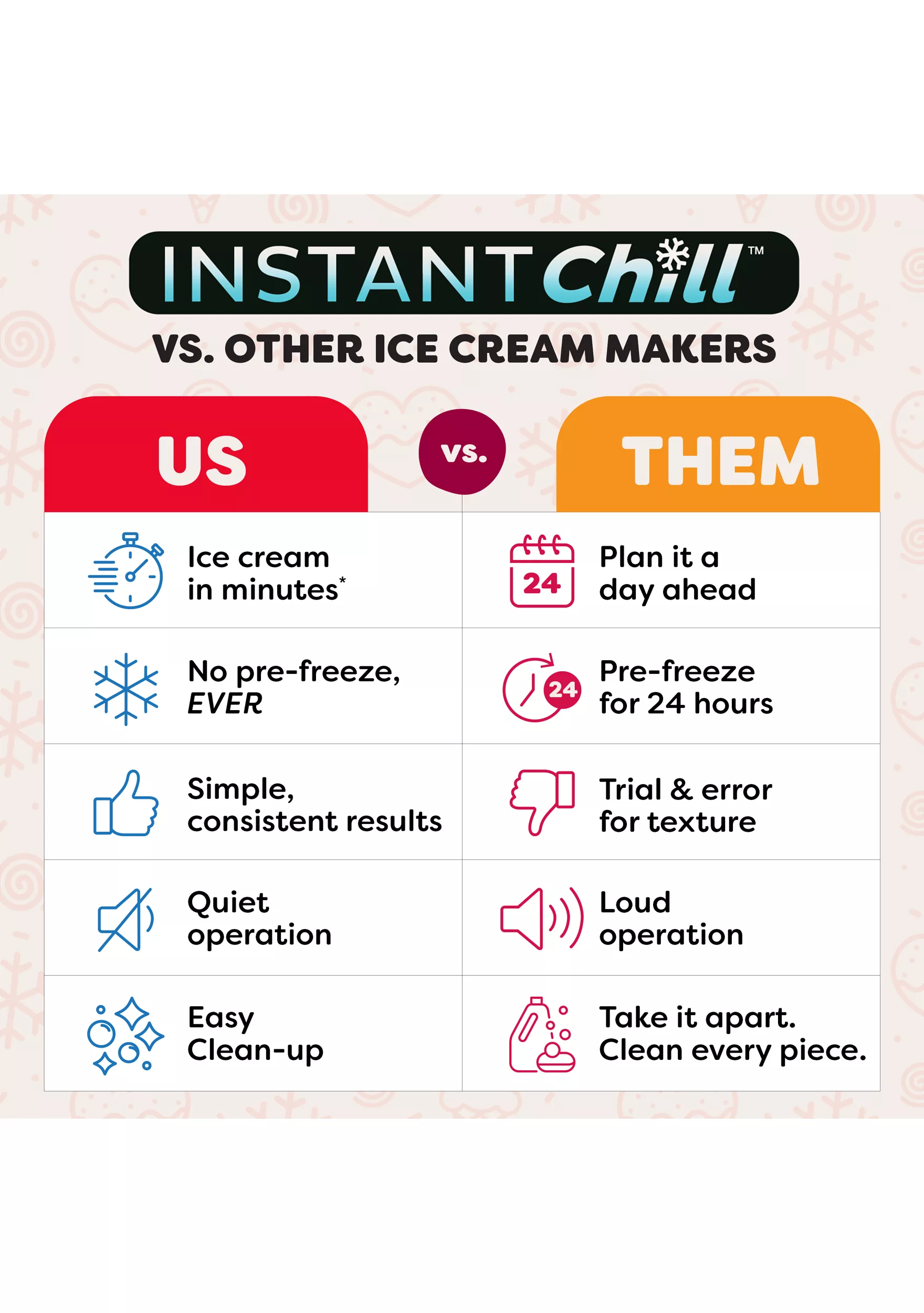 All-in-One Frozen Dessert Maker | Make Ice Cream, Rolled Ice Cream, Gelato & Sorbet In Minutes, No Pre-Freezing Needed