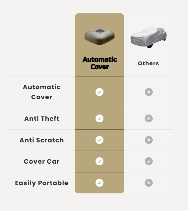 Automatic Smart Car Cover – Anti-Theft Alarm | Remote Control | All-Weather Protection