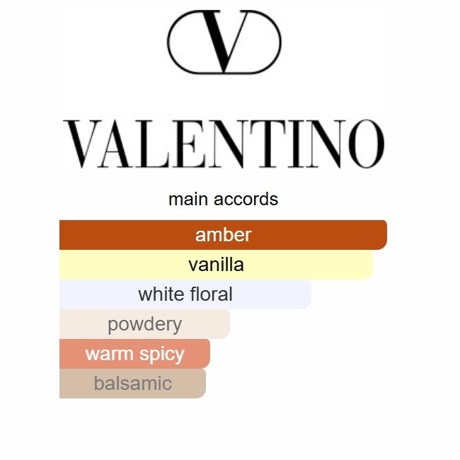 Valentino Donna Born In Roma Intense Valentino 100ML Perfume Fragrance Cologne