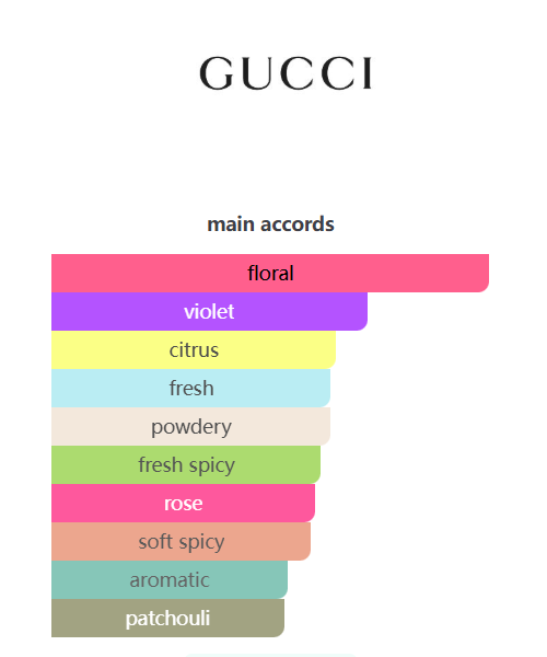 Gucci Guilty Eau de Parfum Gucci 90ml Perfume Fragrance Cologne