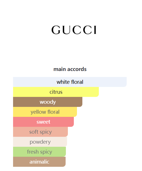 Gucci Bamboo Gucci 75ml Perfume Fragrance Cologne