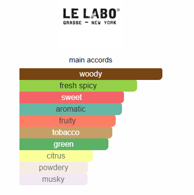 The Noir 29 Le Labo 100ml Perfume Fragrance Cologne