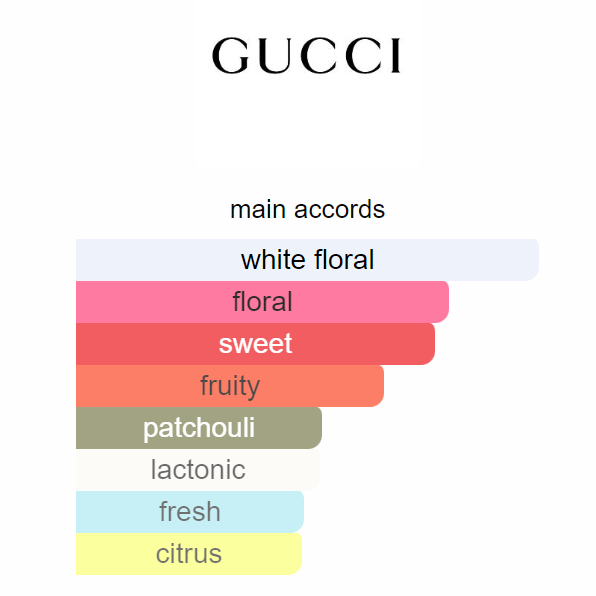 Flora Gorgeous Gardenia Gucci 100ml Perfume Fragrance Cologne