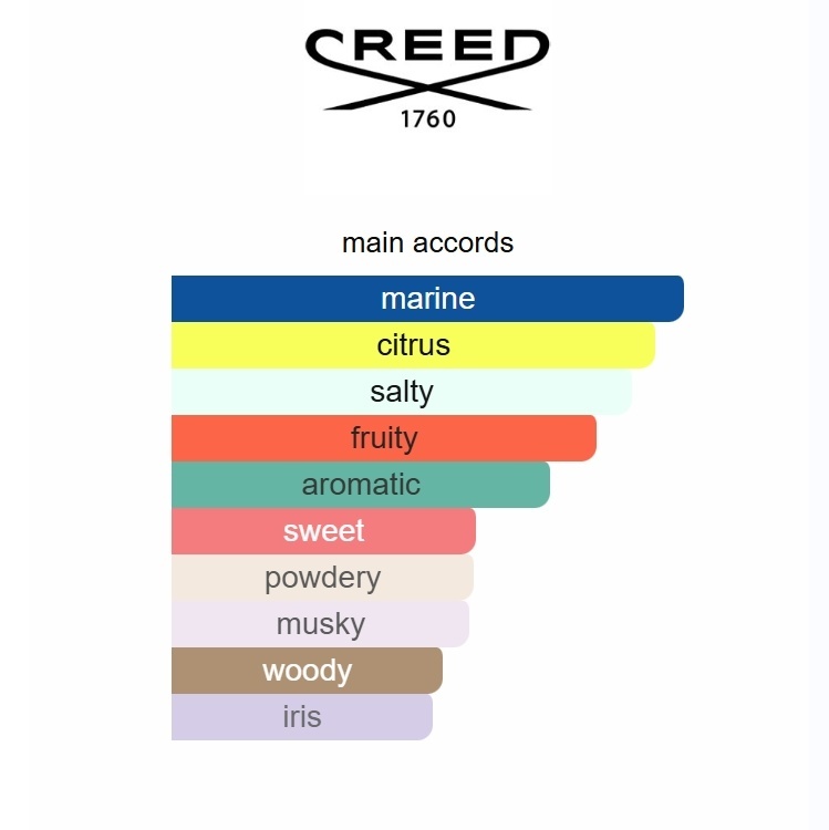 Millésime Impérial Creed 100ml Perfume Fragrance Cologne