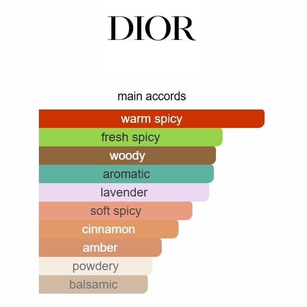 Sauvage Elixir Dior 100ml Perfume Fragrance Cologne