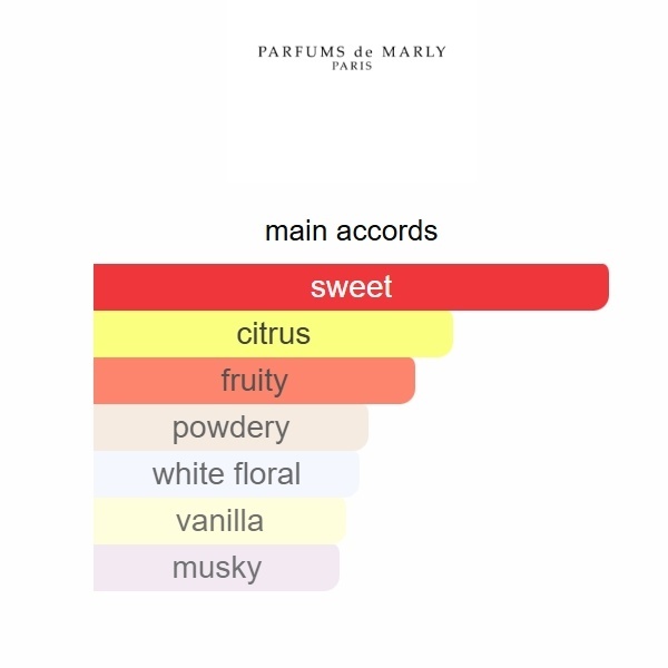 Oriana Parfums de Marly 75ml Perfume Fragrance Cologne