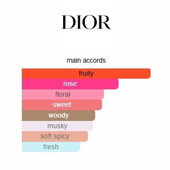 Miss Dior Absolutely Blooming Dior 100ml Perfume Fragrance Cologne