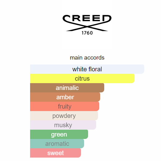Spring Flower 2023 Creed 100ml Perfume Fragrance Cologne