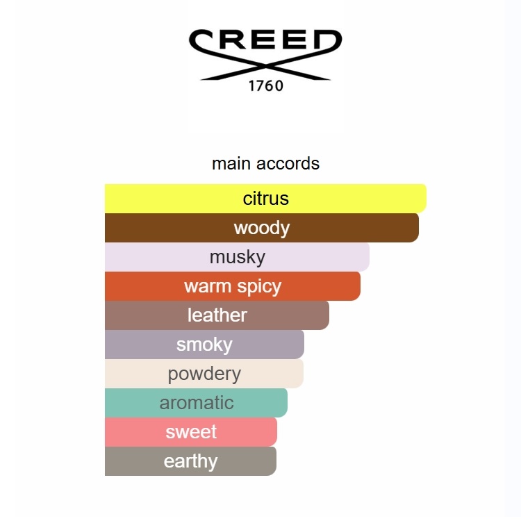 [Copy]Absolu Aventus Creed 75ML Perfume Fragrance Cologne