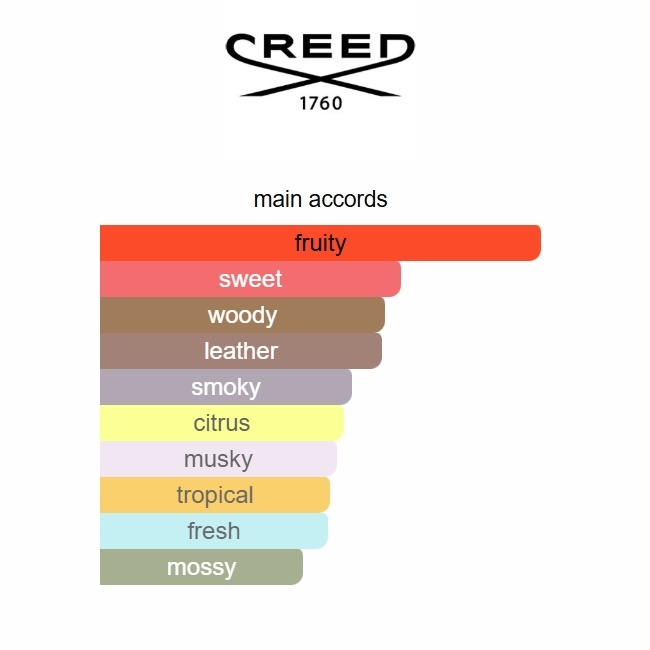 Aventus Creed 100ml Perfume Fragrance Cologne