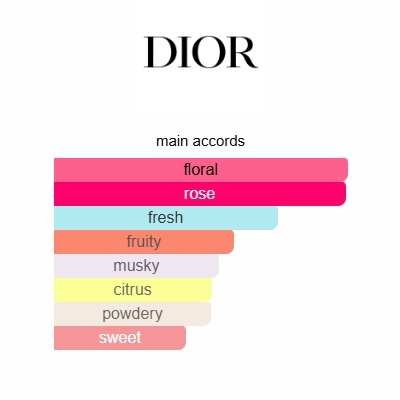 Miss Dior Blooming Bouquet Dior 100ml Perfume Fragrance Cologne