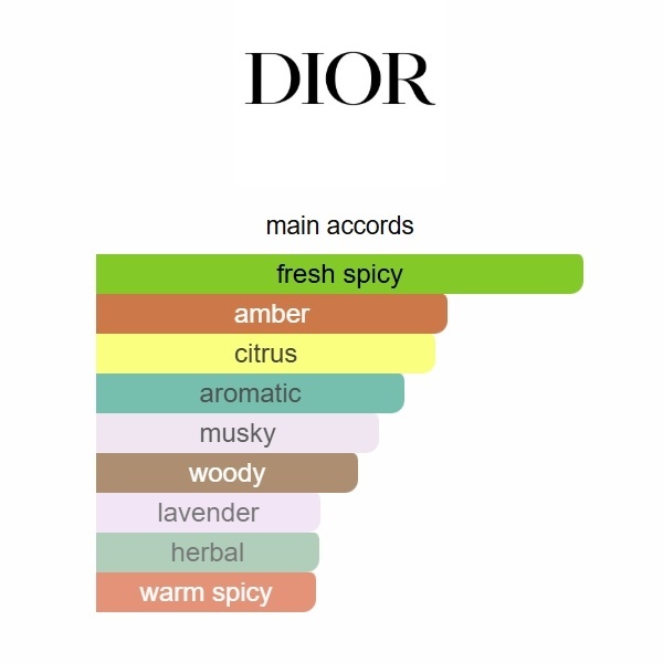 Sauvage Dior EDP 100ml Perfume Fragrance Cologne