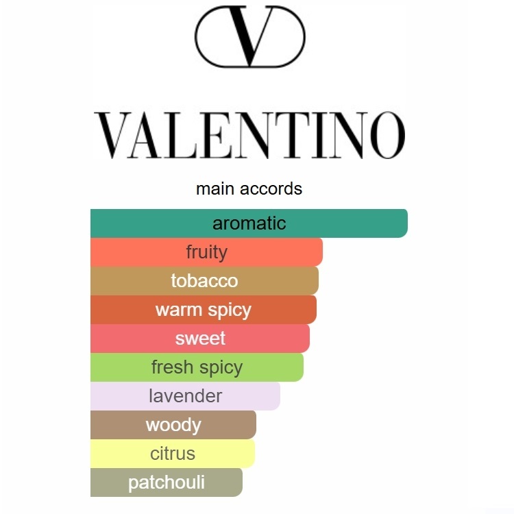 Valentino Uomo Born In Roma Coral Fantasy Valentino 100ml Perfume Fragrance Cologne