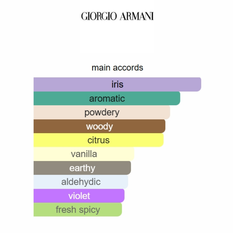 Armani Code Parfum Giorgio Armani 125ml Perfume Fragrance Cologne
