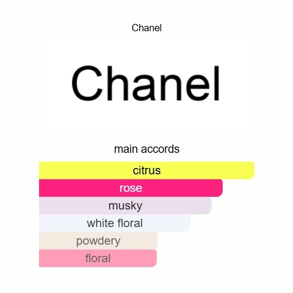 Coco Mademoiselle L'Eau Privée Chanel 100ml Perfume Fragrance Cologne
