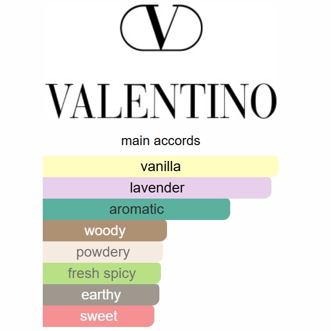 Valentino Uomo Born In Roma Intense Valentino 100ml Perfume Fragrance Cologne