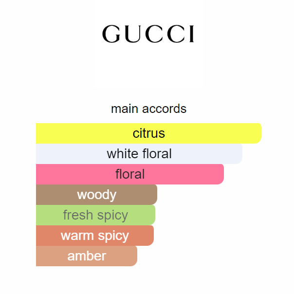 Flora Gorgeous Jasmine Gucci 100ml Perfume Fragrance Cologne