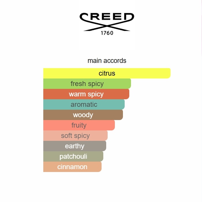 Absolu Aventus Creed 75ML Perfume Fragrance Cologne