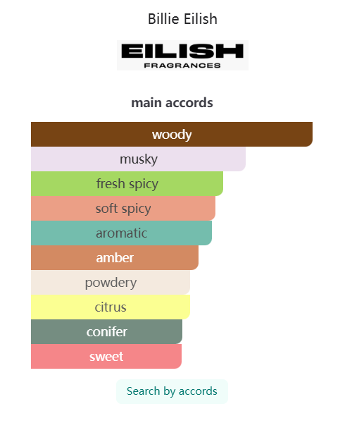 Eilish No.3 Billie Eilish 100ml Perfume Fragrance Cologne
