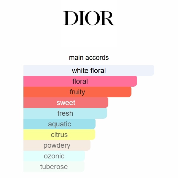 J'adore Dior 100ml Perfume Fragrance Cologne