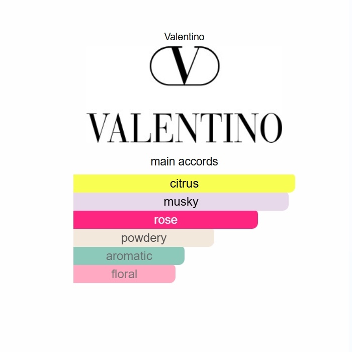 Valentino Donna Born In Roma Yellow Dream Valentino 100ml Perfume Fragrance Cologne