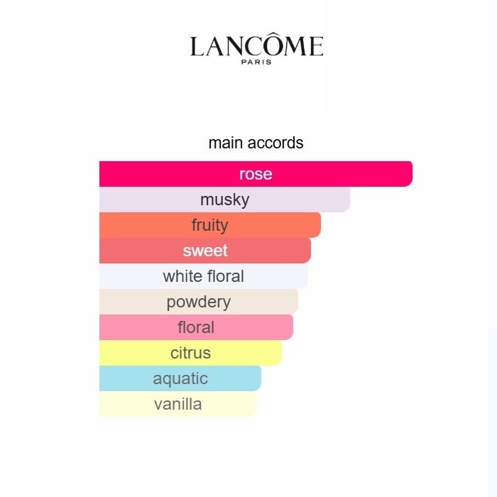 Idle Lancme 100ml Perfume Fragrance Cologne