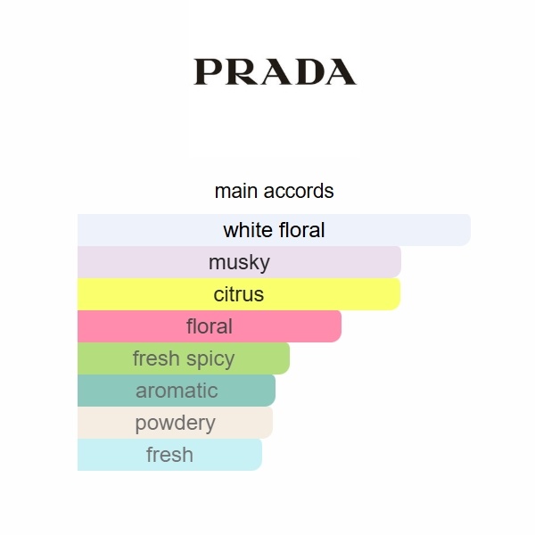 Prada Paradoxe Virtual Flower Prada 90ml Perfume Fragrance Cologne