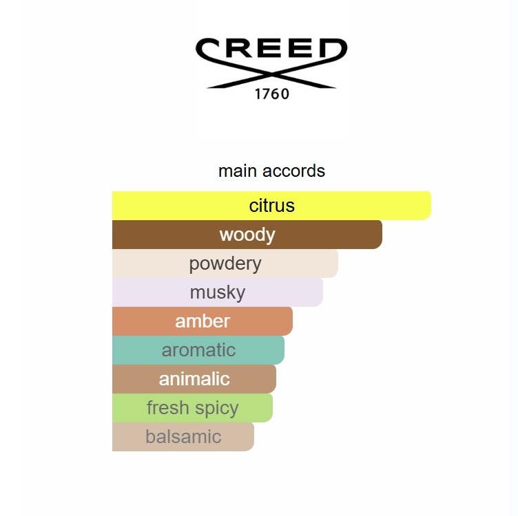 Himalaya Creed 100ml Perfume Fragrance Cologne