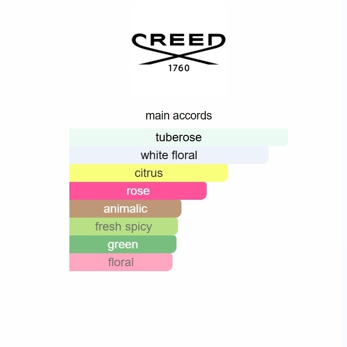 Fleurissimo Creed 75ml Perfume Fragrance Cologne