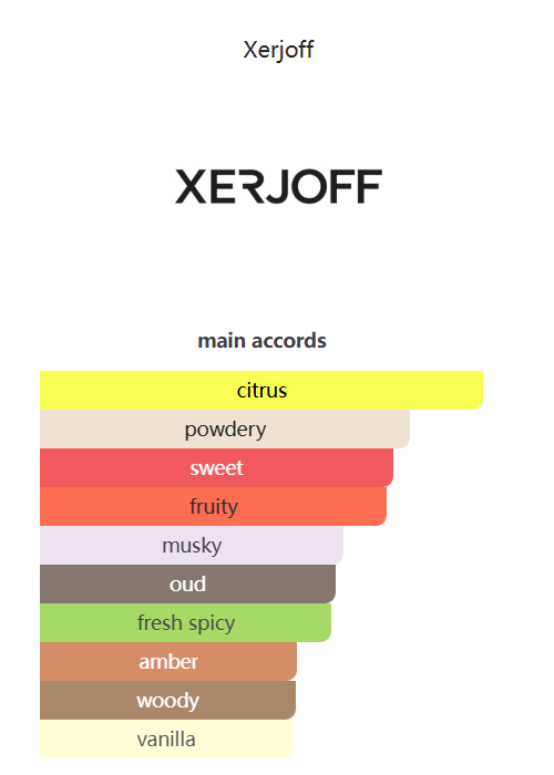 Purple Accento Xerjoff 100ml Perfume Fragrance Cologne