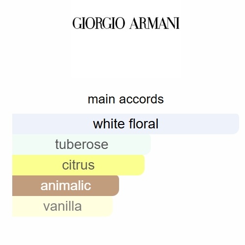 My Way Giorgio Armani 90ml Perfume Fragrance Cologne