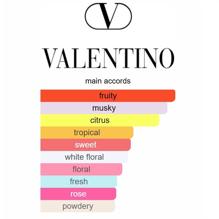 Valentino Donna Born In Roma Coral Fantasy Valentino 100ml Perfume Fragrance Cologne