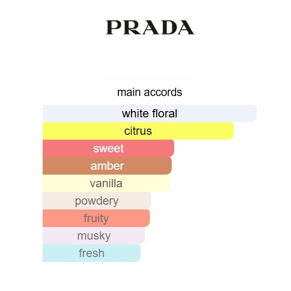 Prada Paradoxe Prada 90ml Perfume Fragrance Cologne